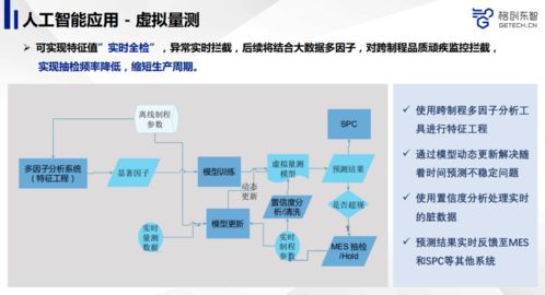 先进制造业如何利用人工智能提升产品品质 公开课与AI软件开发实践回顾