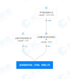 字节跳动与澎湃合资成立视听科技公司 AI与区块链协同发展新篇章