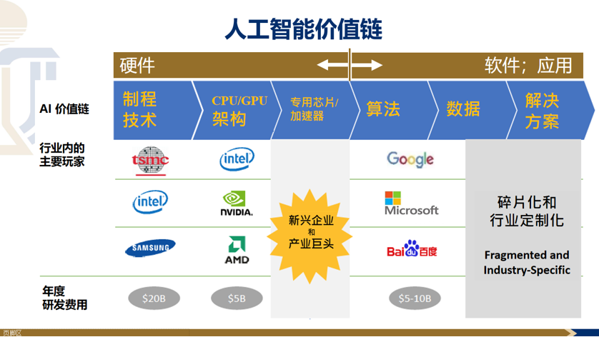 香港科技大学工学院院长郑光廷 智能硬件是人工智能革命的关键驱动力与人工智能应用软件开发