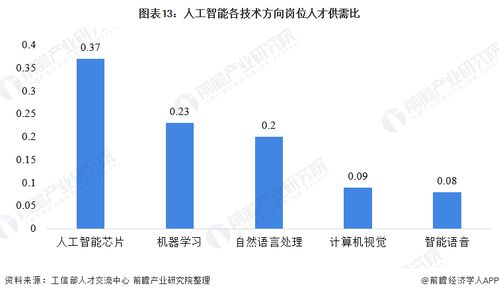 振奋人心 2021年中国人工智能行业全景图谱与AI应用软件开发新浪潮